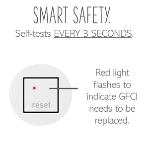 Legrand - AGFTR2202W4 - Tamper-Resistant 20A Duplex Self-Test GFCI Receptacles - adorne - White