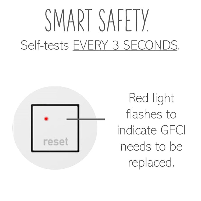 Legrand - AGFTR2202W4 - Tamper-Resistant 20A Duplex Self-Test GFCI Receptacles - adorne - White