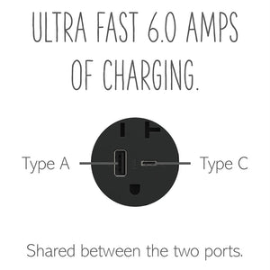 Legrand - ARTRUSB206ACG4 - 20A Tamper-Resistant Ultra-Fast USB Type-A/C Outlet - adorne - Graphite