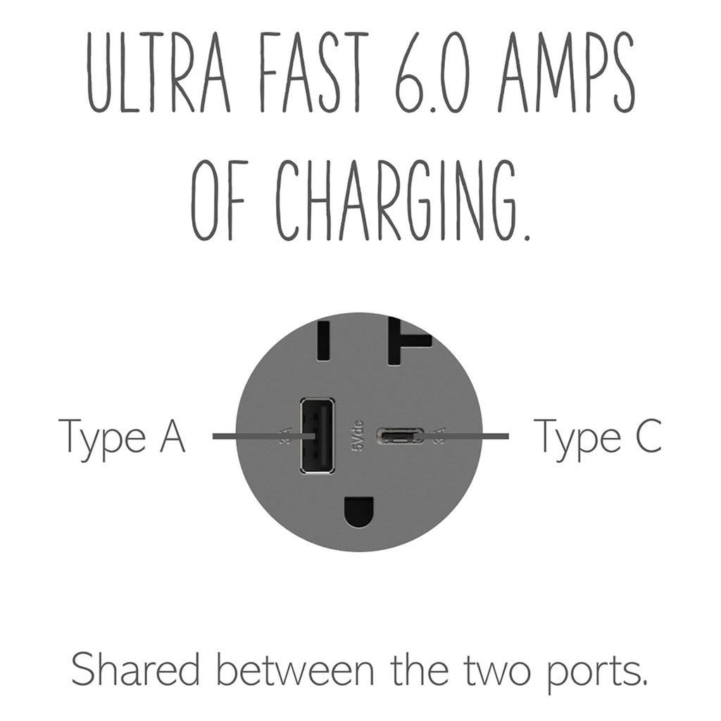 Legrand - ARTRUSB206ACM4 - 20A Tamper-Resistant Ultra-Fast USB Type-A/C Outlet - adorne - Magnesium