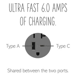 Legrand - ARTRUSB206ACM4 - 20A Tamper-Resistant Ultra-Fast USB Type-A/C Outlet - adorne - Magnesium