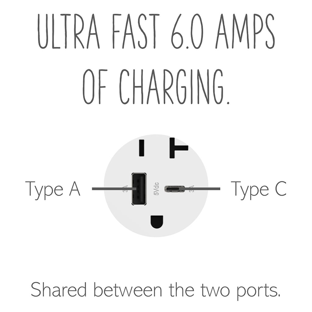 Legrand - ARTRUSB206ACW4 - 20A Tamper-Resistant Ultra-Fast USB Type-A/C Outlet - adorne - White