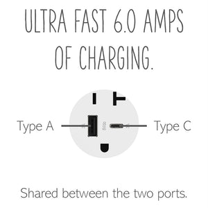 Legrand - ARTRUSB206ACW4 - 20A Tamper-Resistant Ultra-Fast USB Type-A/C Outlet - adorne - White