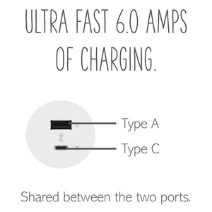 Legrand - ARUSB2AC6W4 - Ultra-Fast USB Type-A/C Outlet Module - adorne - White