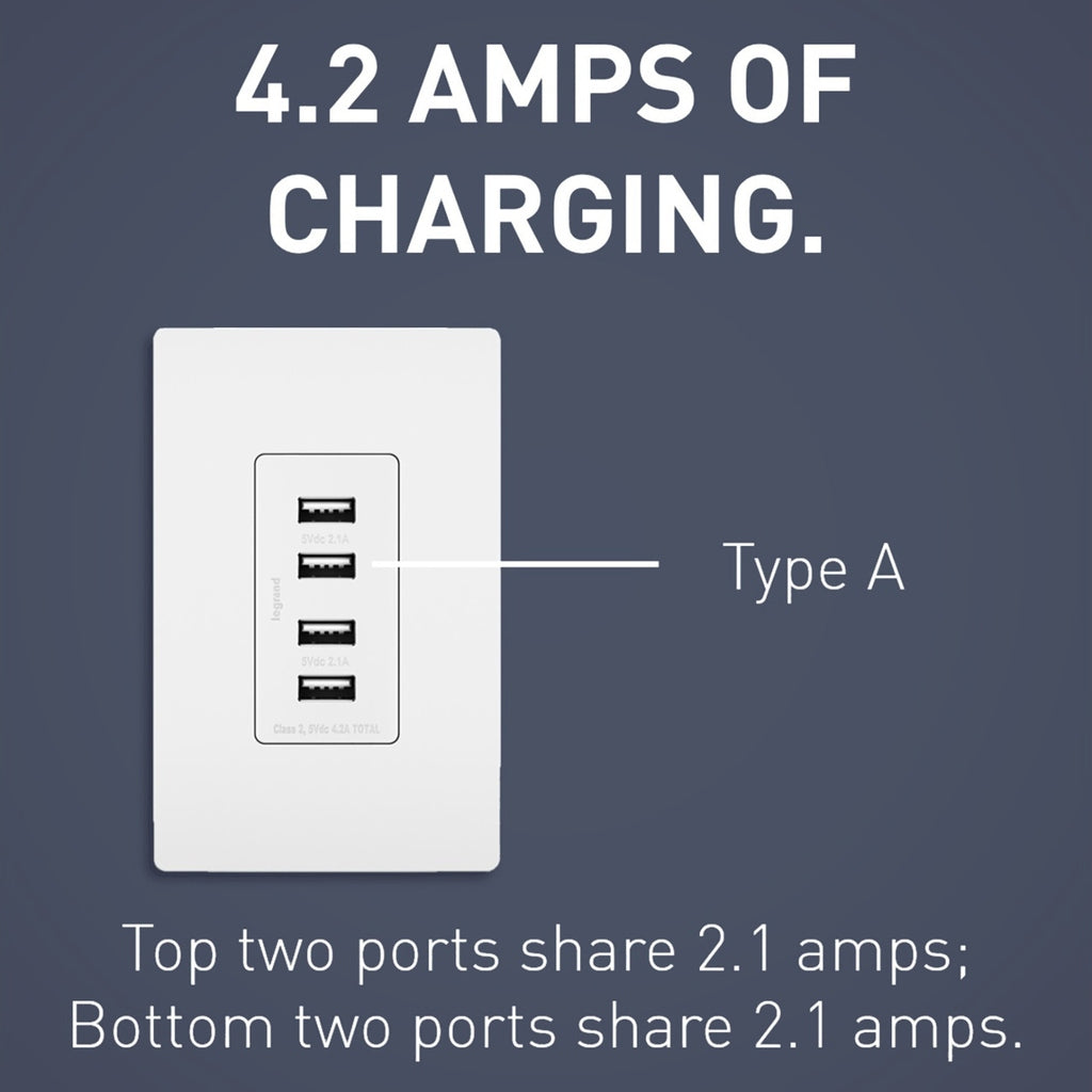 Legrand - TM8USB4WCC6 - Quad USB Charger - radiant - White