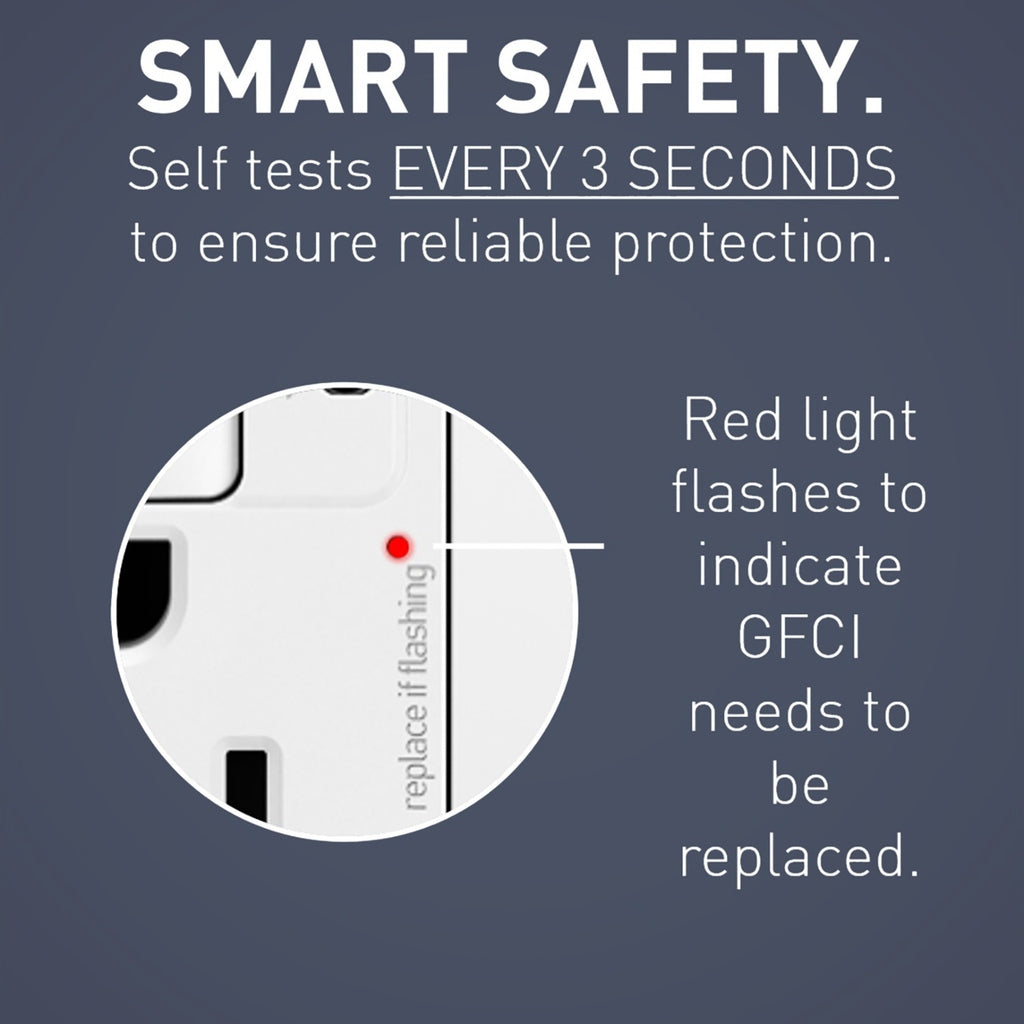 Legrand - 1597TRUSBACW - Tamper-Resistant 15A Duplex Self-Test GFCI Receptacles with SafeLock Protection, USB Type A/C White - radiant - White