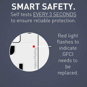 Legrand - 1597TRUSBACW - Tamper-Resistant 15A Duplex Self-Test GFCI Receptacles with SafeLock Protection, USB Type A/C White - radiant - White