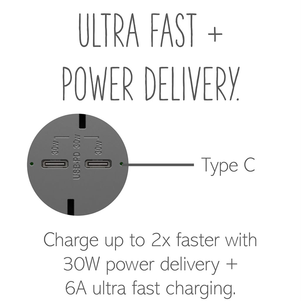 Legrand - ARTRUSB15PD30M4 - 15A Tamper-Resistant Ultra-Fast Plus Power Delivery USB Type-C/C Outlet, Plus-Size - adorne - Magnesium