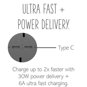 Legrand - ARTRUSB15PD30M4 - 15A Tamper-Resistant Ultra-Fast Plus Power Delivery USB Type-C/C Outlet, Plus-Size - adorne - Magnesium