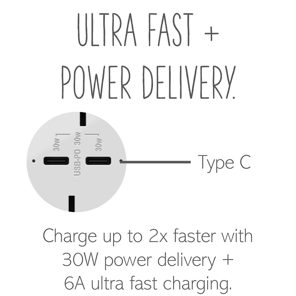 Legrand - ARTRUSB15PD30W4 - 15A Tamper-Resistant Ultra-Fast Plus Power Delivery USB Type-C/C Outlet, Plus-Size - adorne - White