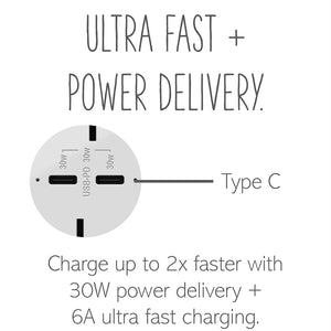 Legrand - ARTRUSB15PD30W4 - 15A Tamper-Resistant Ultra-Fast Plus Power Delivery USB Type-C/C Outlet, Plus-Size - adorne - White