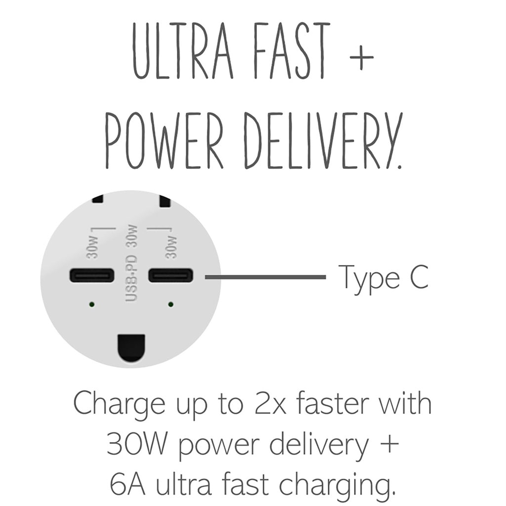 Legrand - ARTRUSB20PD30W4 - 20A Tamper-Resistant Ultra-Fast Plus Power Delivery USB Type-C/C Outlet, Plus-Size - adorne - White