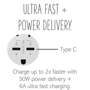 Legrand - ARTRUSB20PD30W4 - 20A Tamper-Resistant Ultra-Fast Plus Power Delivery USB Type-C/C Outlet, Plus-Size - adorne - White