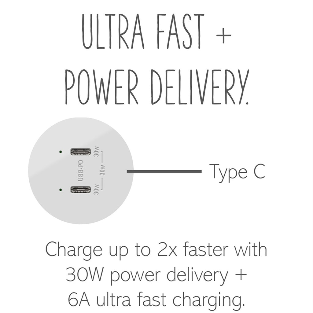 Legrand - ARUSB30PDW4 - Ultra-Fast Plus Power Delivery USB Type-C/C Outlet Module - adorne - White