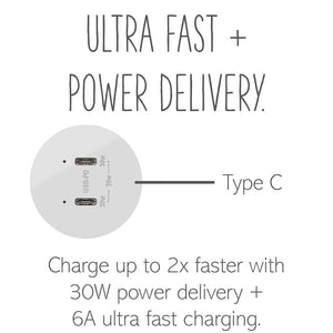 Legrand - ARUSB30PDW4 - Ultra-Fast Plus Power Delivery USB Type-C/C Outlet Module - adorne - White