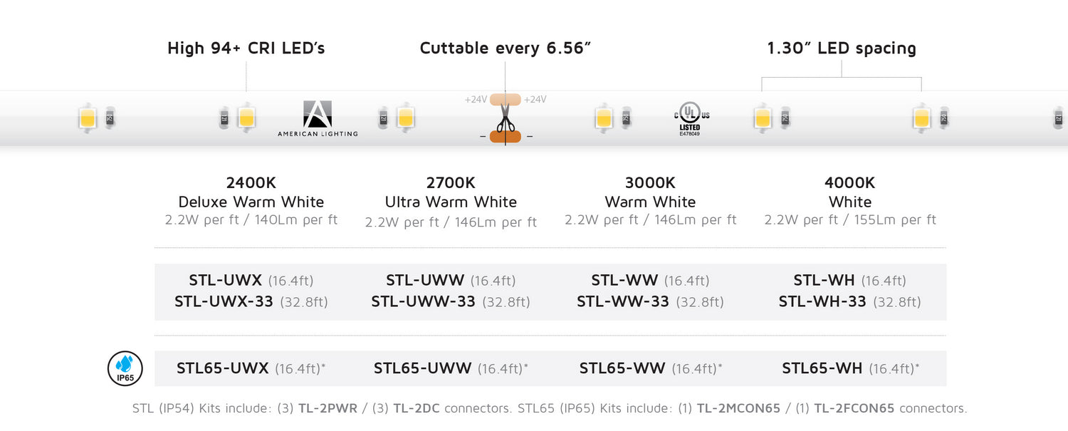 American Lighting - STL65-UWW - Trulux - Standard Grade Trulux Tape - White