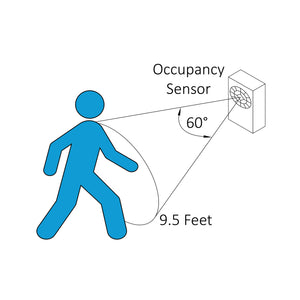 Diode LED - DI-SWTH-HW-OCS - Occupancy Sensor Switch