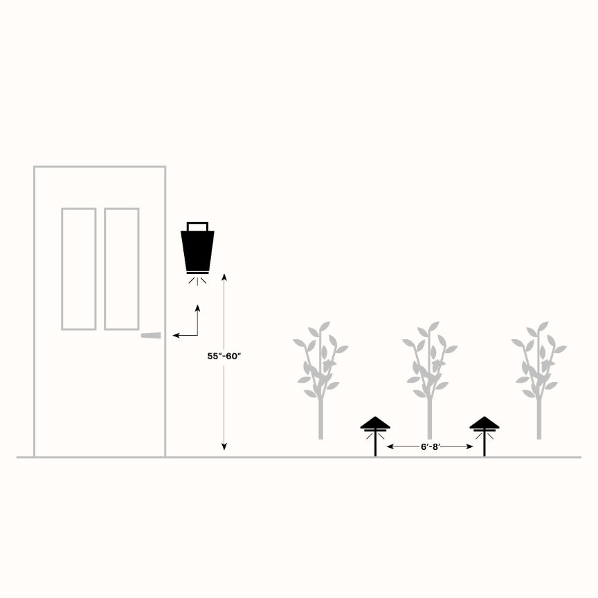 Lighting measurement guide outdoor lighting