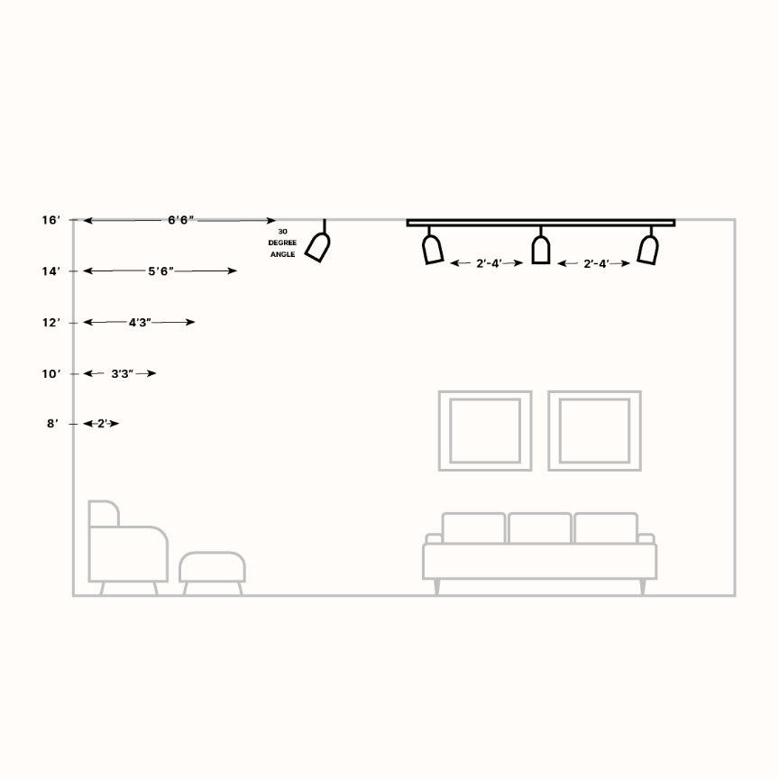 Lighting measurement guide track lighting